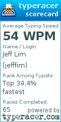Scorecard for user jefffim