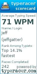 Scorecard for user jeffgatter