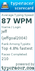 Scorecard for user jeffgoal2004