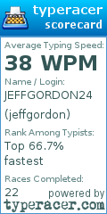 Scorecard for user jeffgordon