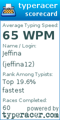 Scorecard for user jeffina12