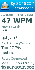 Scorecard for user jeffjeffr