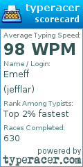 Scorecard for user jefflar