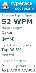 Scorecard for user jefflol