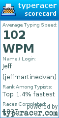 Scorecard for user jeffmartinedvan