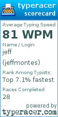 Scorecard for user jeffmontes