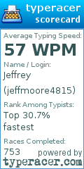 Scorecard for user jeffmoore4815