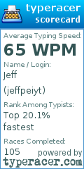 Scorecard for user jeffpeiyt