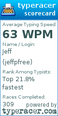 Scorecard for user jeffpfree