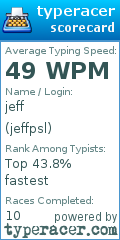 Scorecard for user jeffpsl