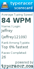 Scorecard for user jeffrey12109