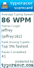 Scorecard for user jeffrey182