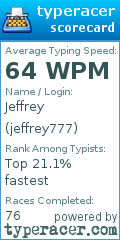 Scorecard for user jeffrey777