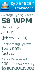 Scorecard for user jeffrey96158