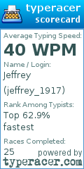 Scorecard for user jeffrey_1917