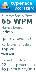 Scorecard for user jeffrey_qwerty