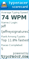 Scorecard for user jeffreysignatures