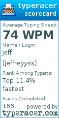 Scorecard for user jeffreyyss