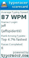 Scorecard for user jeffspider69