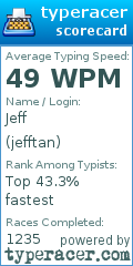 Scorecard for user jefftan