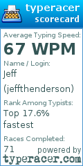 Scorecard for user jeffthenderson