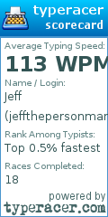 Scorecard for user jeffthepersonman