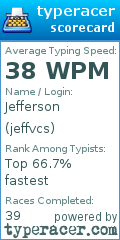 Scorecard for user jeffvcs
