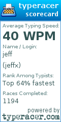 Scorecard for user jeffx