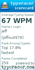 Scorecard for user jeffxu0976