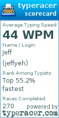 Scorecard for user jeffyeh