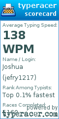 Scorecard for user jefry1217