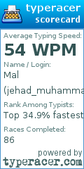 Scorecard for user jehad_muhammad