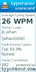 Scorecard for user jehan2006