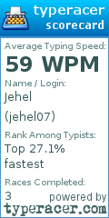 Scorecard for user jehel07