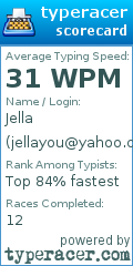 Scorecard for user jellayou@yahoo.com