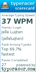 Scorecard for user jelleluijten