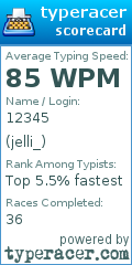 Scorecard for user jelli_
