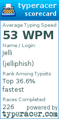 Scorecard for user jelliphish