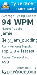 Scorecard for user jelly_jam_pudding