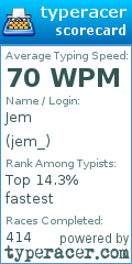 Scorecard for user jem_
