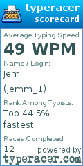 Scorecard for user jemm_1