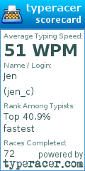 Scorecard for user jen_c