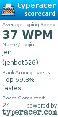 Scorecard for user jenbot526