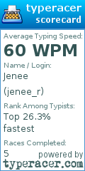 Scorecard for user jenee_r