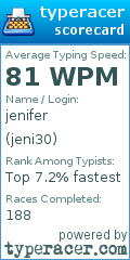 Scorecard for user jeni30