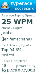 Scorecard for user jeniferrachana