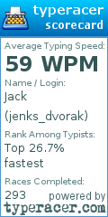 Scorecard for user jenks_dvorak