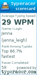 Scorecard for user jenna_leigh