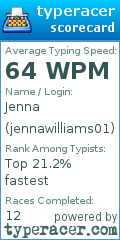 Scorecard for user jennawilliams01