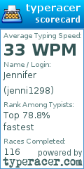 Scorecard for user jenni1298